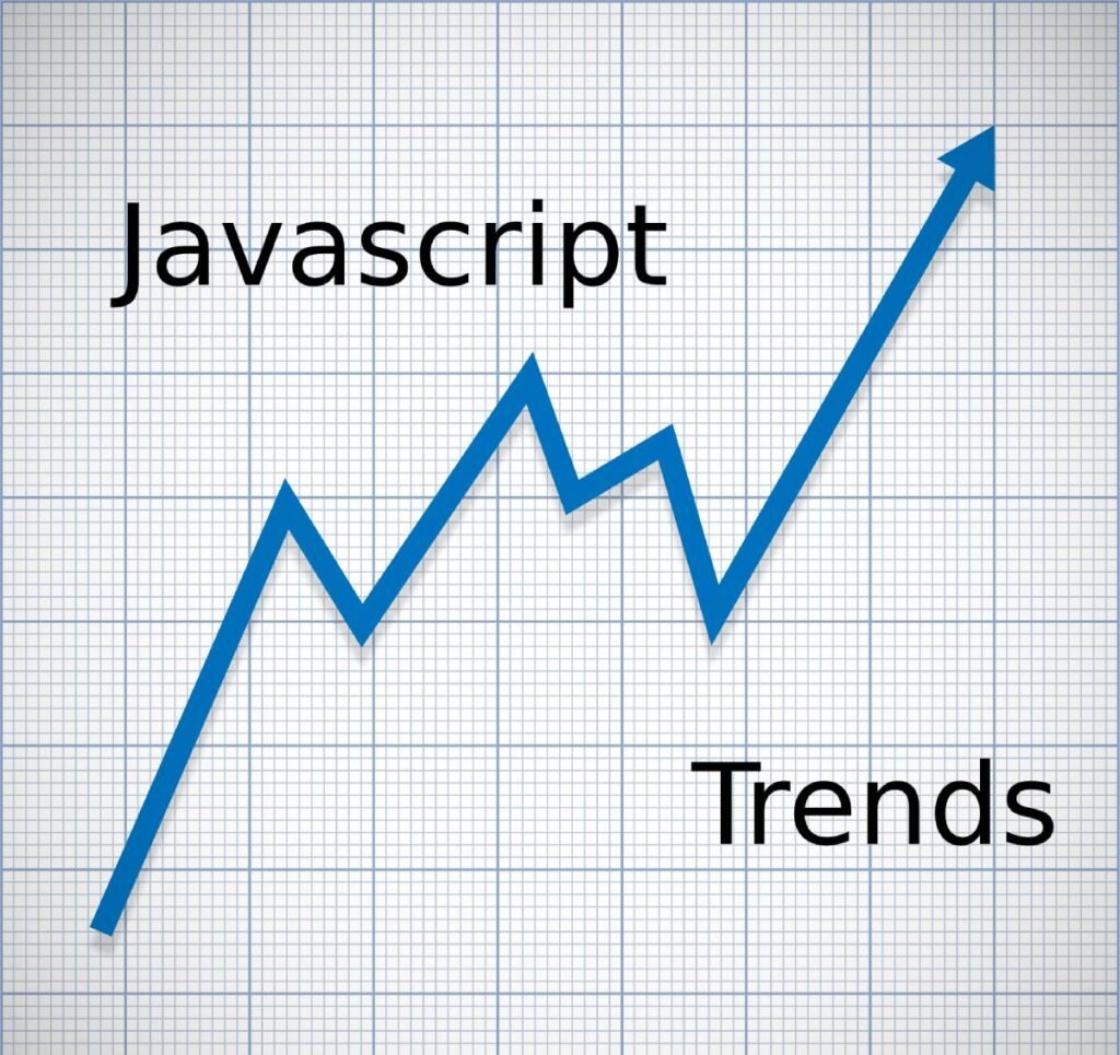 Javascript Trends